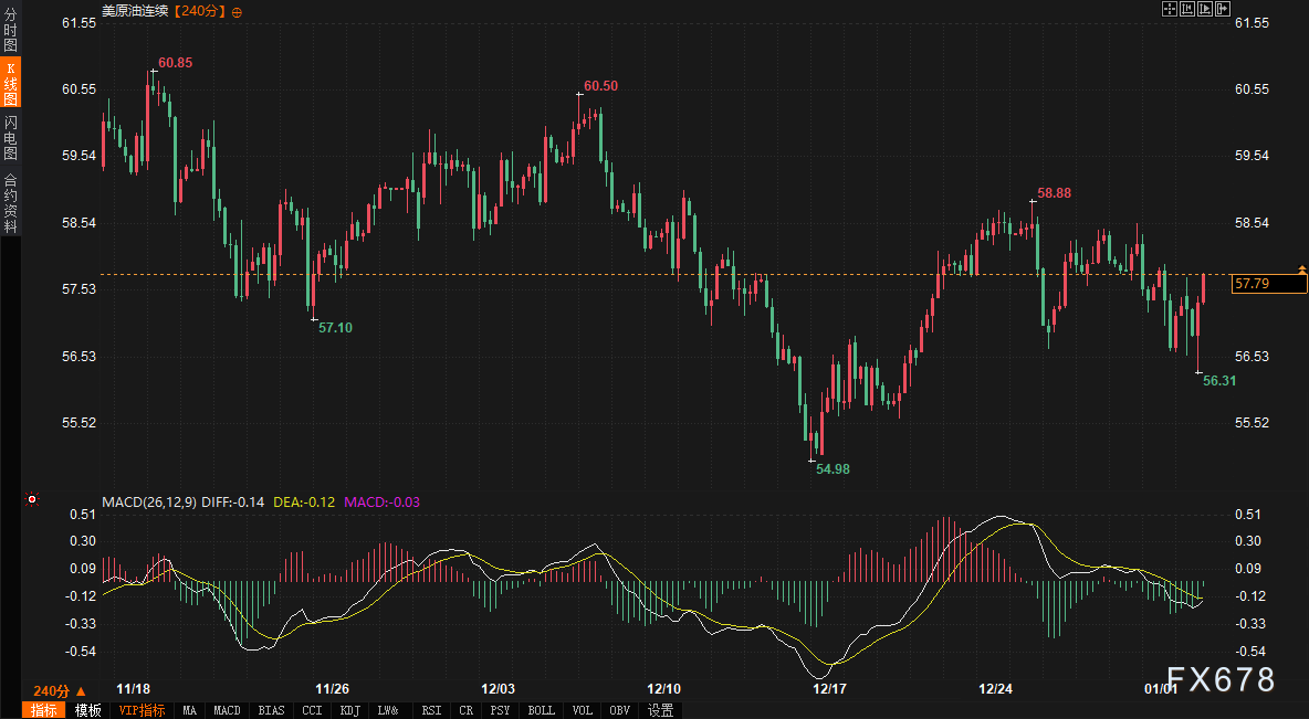 黄金原油市场逻辑梳理与短期趋势展望(图4)