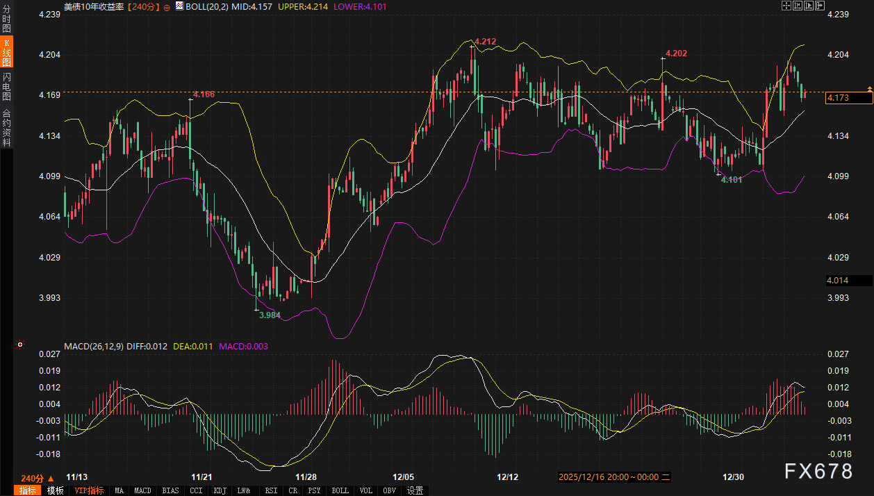 黄金原油市场逻辑梳理与短期趋势展望(图3)