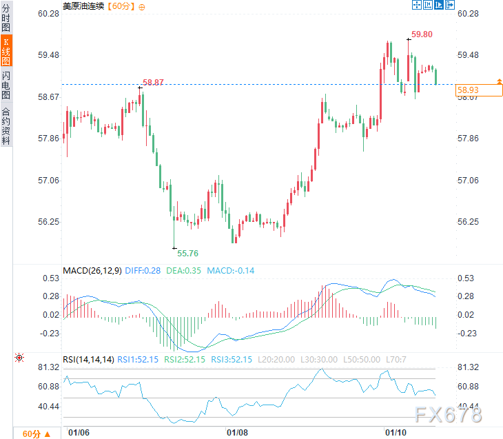 油价冲高回落，供应过剩限制涨幅(图2)