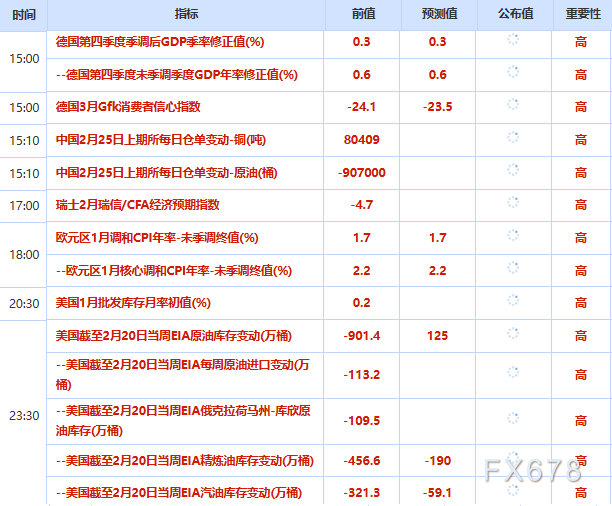 美联储鹰派言论影响市场，金价油价走势分化(图2)