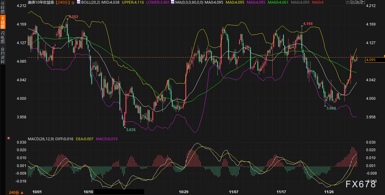 美债收益率徘徊4.1%，市场静待关键信号(图2)