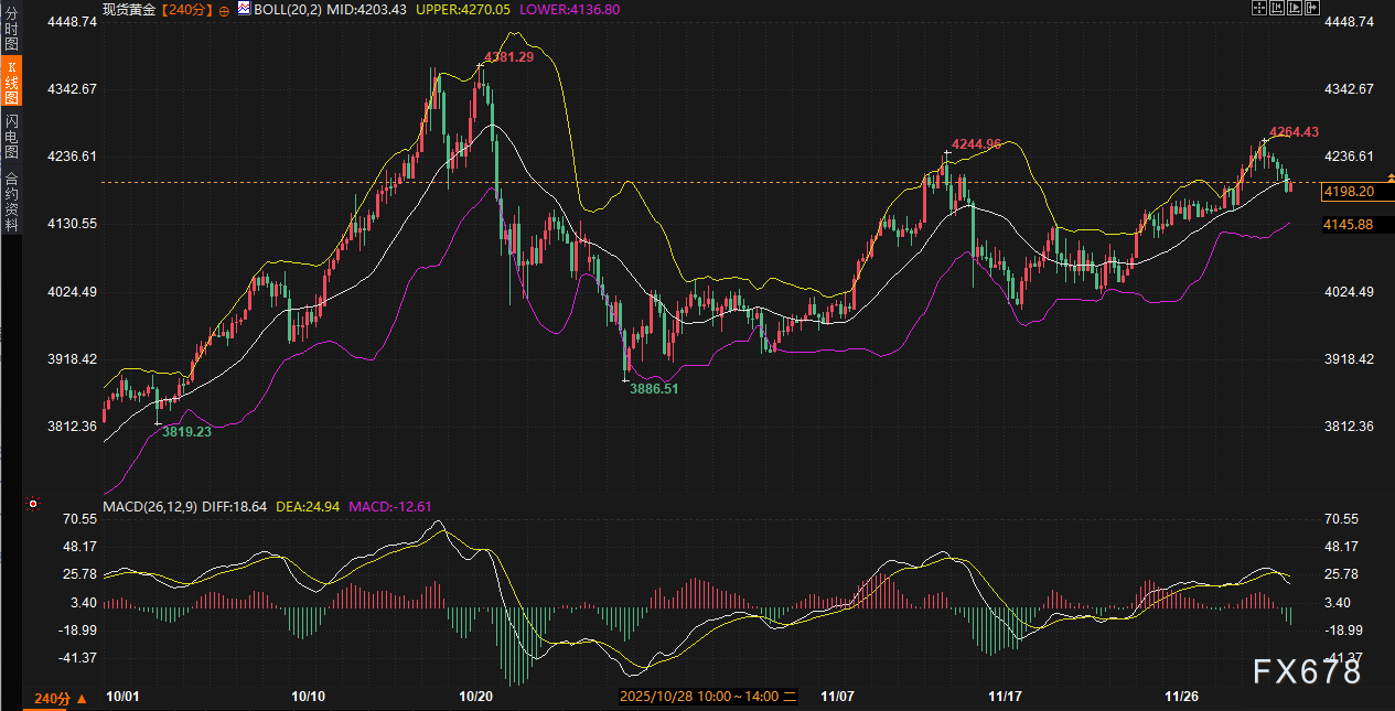 美债收益率徘徊4.1%，市场静待关键信号(图4)