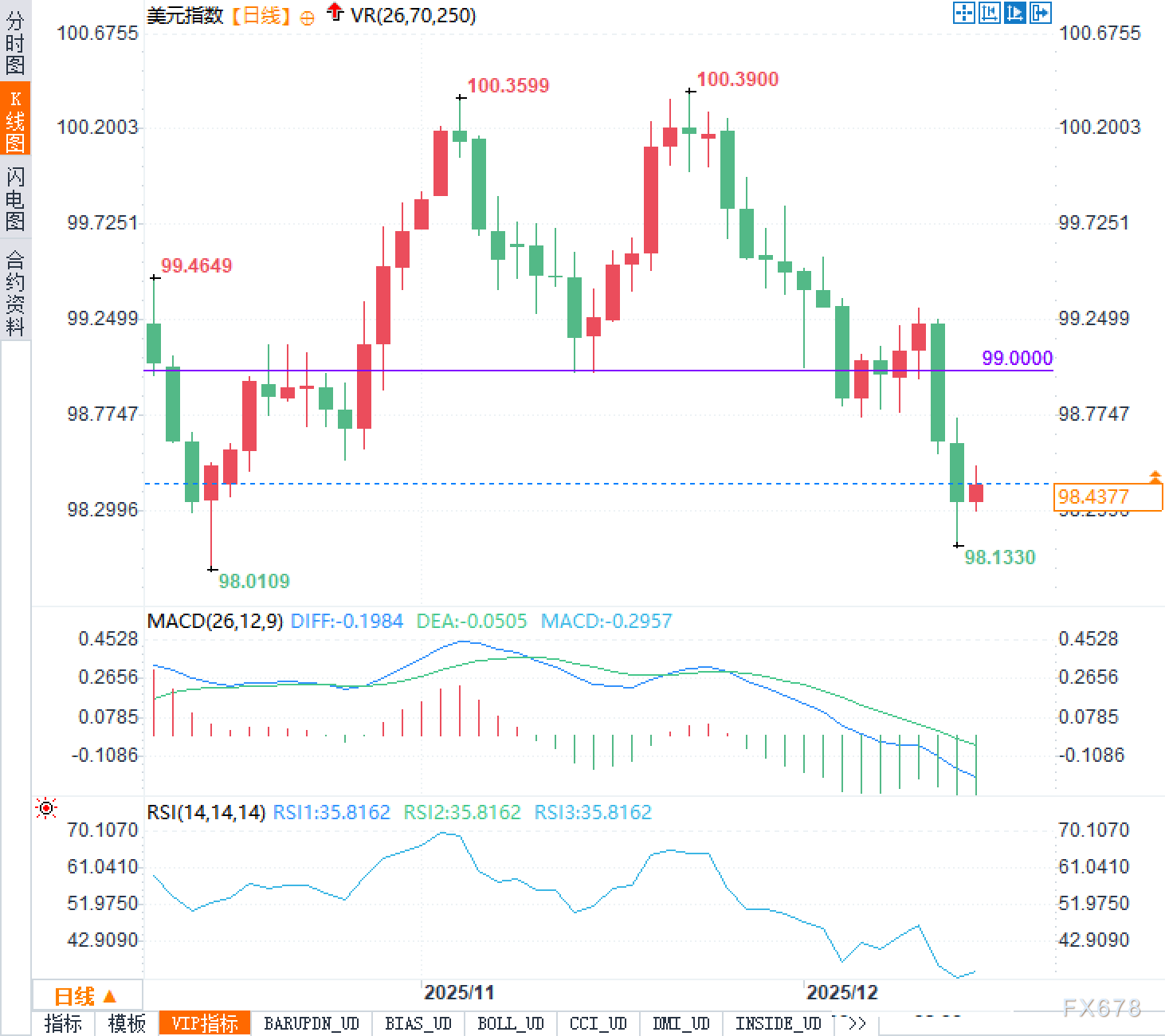美联储官员观点分歧,美元后市走势如何(图2) 美联储官员观点分歧,美元后市走势如何(图2)