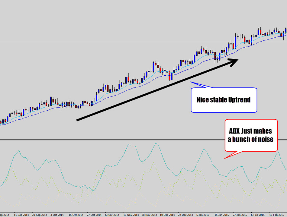 外汇交易中的均值分析应用方法(图2) 外汇交易中的均值分析应用方法(图2)