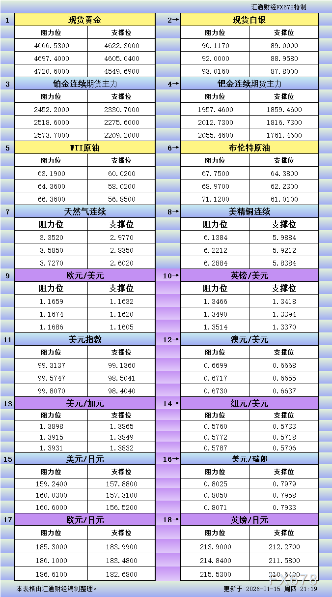 1月15日美市主要品种支撑阻力位解析(图1)