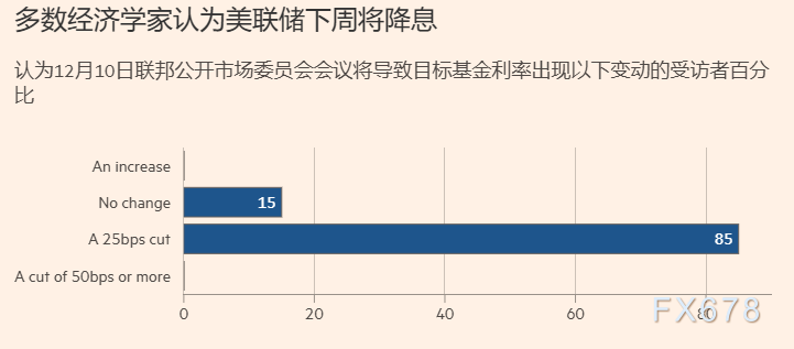 美联储决议分歧创30年纪录，降息决策背后的逻辑(图2)