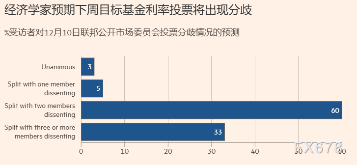 美联储决议分歧创30年纪录，降息决策背后的逻辑(图3)