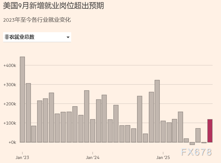 美联储决议分歧创30年纪录，降息决策背后的逻辑(图4)