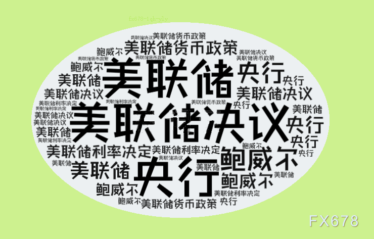 美联储降息首秀即将落地，市场分歧加剧关注点阵图