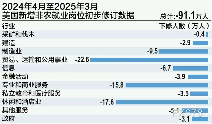 美联储降息首秀即将落地，市场分歧加剧关注点阵图(图4)