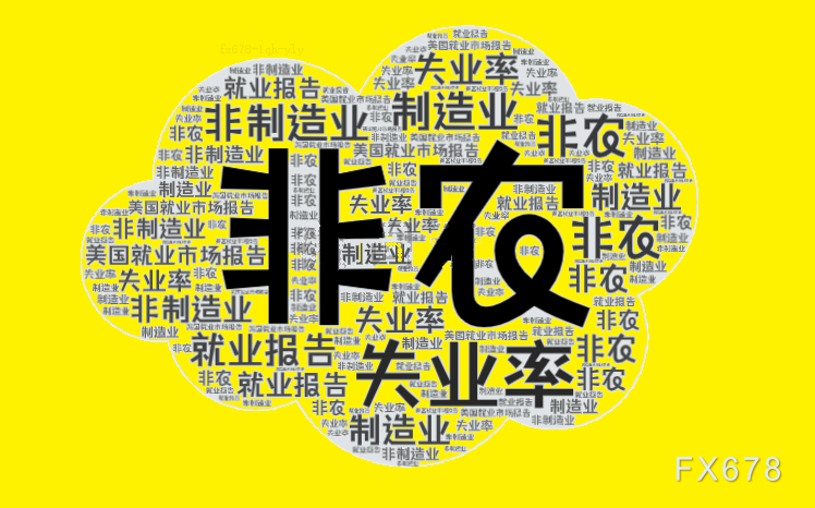 非农数据前置分析：今晚美国就业报告或引导美联储转向