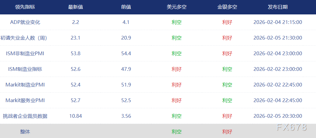 非农数据前置分析：今晚美国就业报告或引导美联储转向(图3)