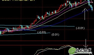 MA60均线助力把握中期趋势目标(图1)