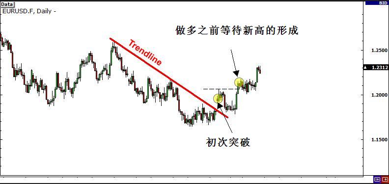 外汇交易策略3:盈十证券解析突破行情类别(图6) 外汇交易策略3:盈十证券解析突破行情类别(图6)