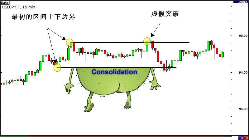 外汇交易策略3:盈十证券解析突破行情类别(图5) 外汇交易策略3:盈十证券解析突破行情类别(图5)
