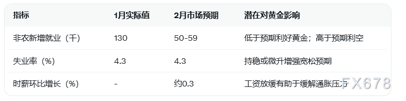 美元强势与避险需求交织,黄金维持区间波动(图2) 美元强势与避险需求交织,黄金维持区间波动(图2)