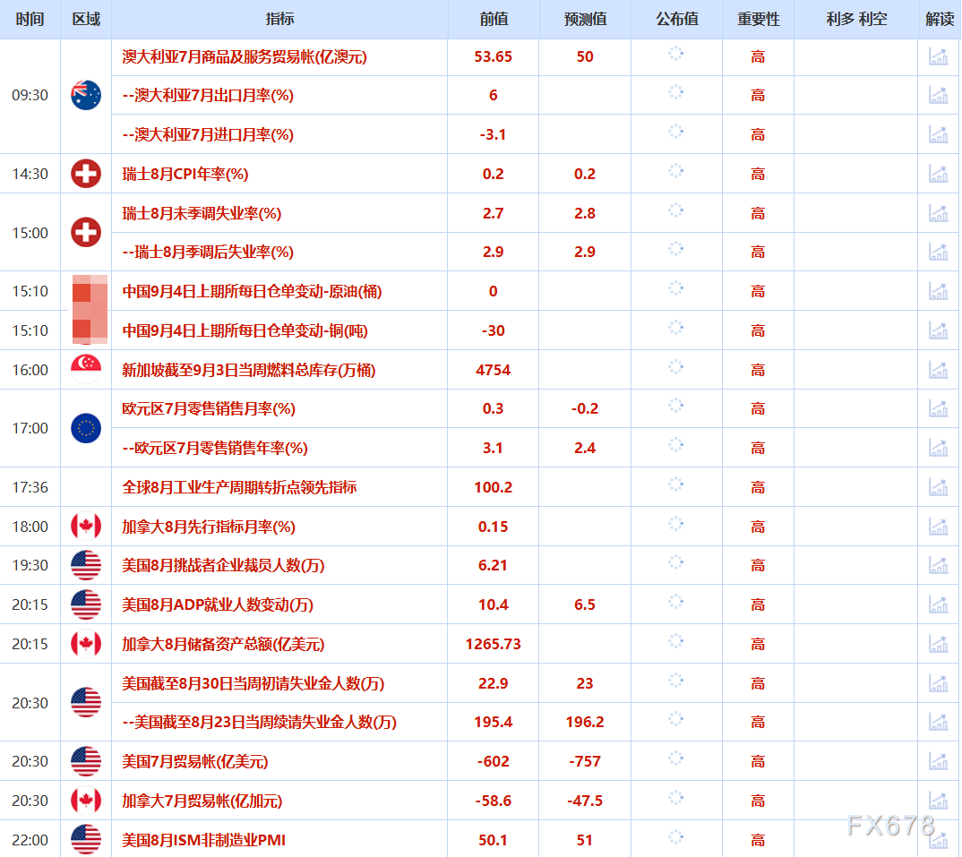 9月4日财经早餐:金价创新高 逼近3557美元关口(图2) 9月4日财经早餐:金价创新高 逼近3557美元关口(图2)