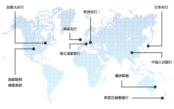 外汇基本面分析：主要经济指标详解