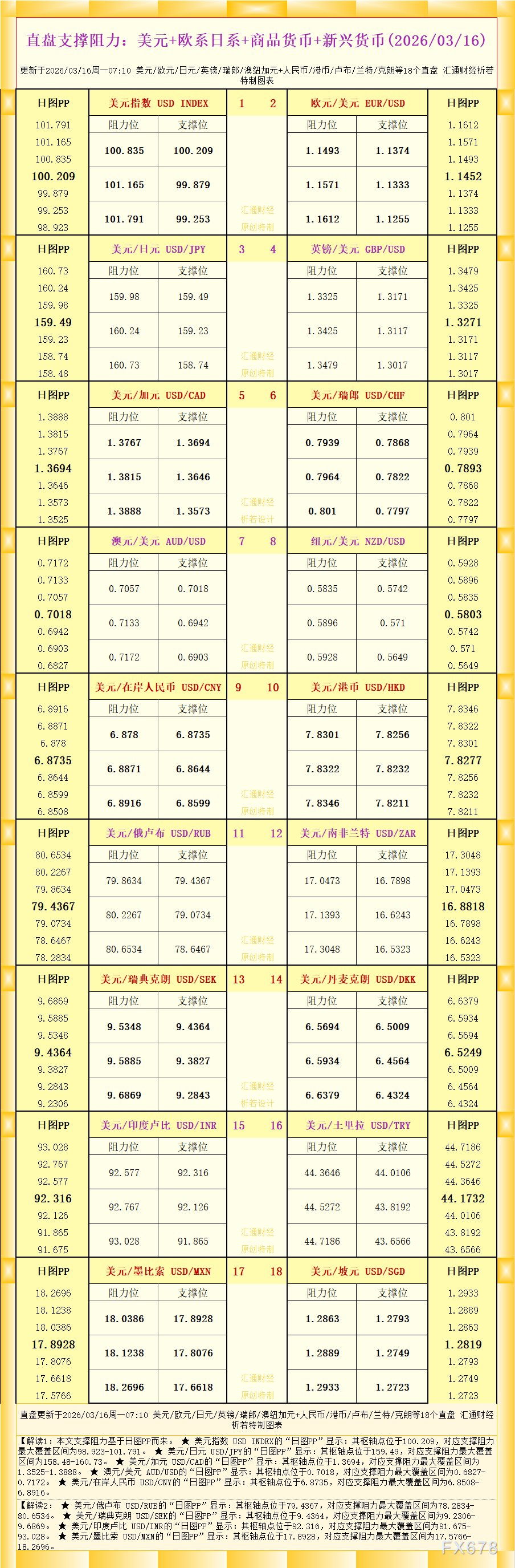 18直盘外汇支撑阻力图 IEXS盈十证券解读(图1)